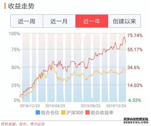 还没上车？八大券商1月金股组合来了 火力聚焦两