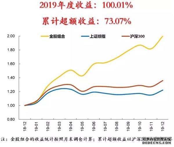 还没上车？八大券商1月金股组合来了 火力聚焦两