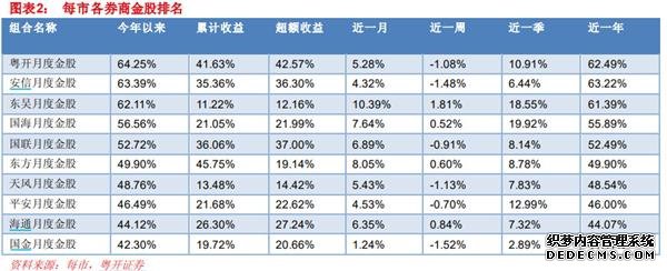 还没上车？八大券商1月金股组合来了 火力聚焦两